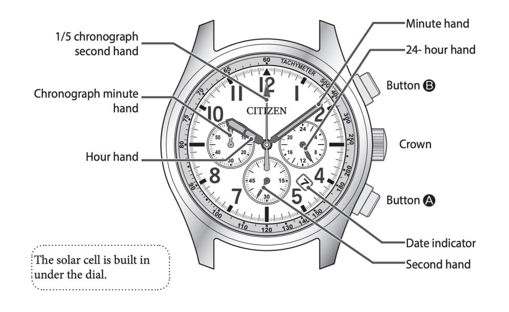 The Chronograph Watch A Historical and Functional Overview (1)